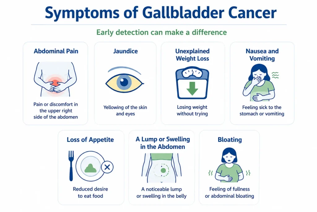 Gallbladder cancer symptoms Gastrointestinal cancer specialist Delhi Gallbladder cancer treatment in Delhi
Gallbladder cancer treatment Delhi
Gall bladder cancer treatment in Delhi
Gall bladder cancer treatment Delhi
Best gallbladder cancer doctor in Delhi
Best gallbladder cancer surgeon in Delhi
Gallbladder cancer specialist in Delhi
Gall bladder cancer specialist in Delhi
Gallbladder cancer surgery in Delhi
Gall bladder cancer surgery Delhi
Gallbladder cancer hospital in Delhi
Gallbladder cancer treatment cost in Delhi
Gallbladder tumour treatment Delhi