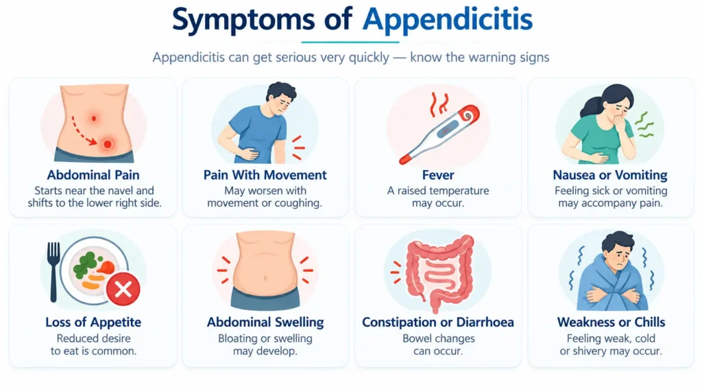Symptoms of appendicitis and warning signs before appendix surgery in Delhi Best appendix surgeon in Delhi NCR