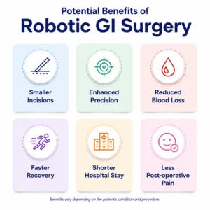 robotic-gi-surgery-benefits