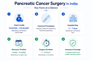 Pancreatic-Surgery-Cost-Recovery-Hospital-Stay-in-India