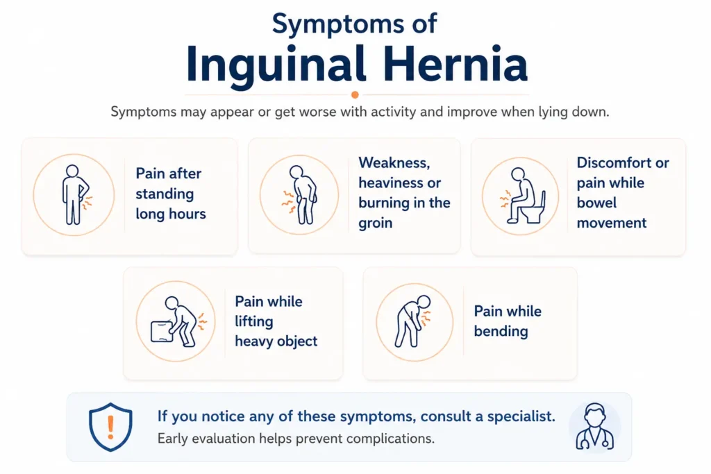 Inguinal hernia symptoms infographic inguinal hernia surgery in Delhi inguinal hernia surgeon in Delhi inguinal hernia doctor in Delhi inguinal hernia specialist in Delhi laparoscopic inguinal hernia surgery in Delhi laparoscopic inguinal hernia repair inguinal hernia repair in Delhi inguinal hernia operation in Delhi inguinal hernia surgery cost in Delhi laparoscopic inguinal hernia surgery cost inguinal hernia treatment cost in Delhi TEP hernia repair TAPP hernia repair robotic inguinal hernia surgery open inguinal hernia repair