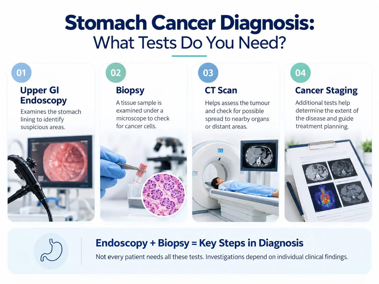 How is stomach cancer diagnosed? Endoscopy, biopsy and CT scan tests explained.how is stomach cancer diagnosed how to detect stomach cancer stomach cancer diagnosis tests what test confirms stomach cancer can endoscopy detect stomach cancer can a CT scan detect stomach cancer stomach cancer test name tests for stomach cancer stomach cancer diagnosis cost in Delhi